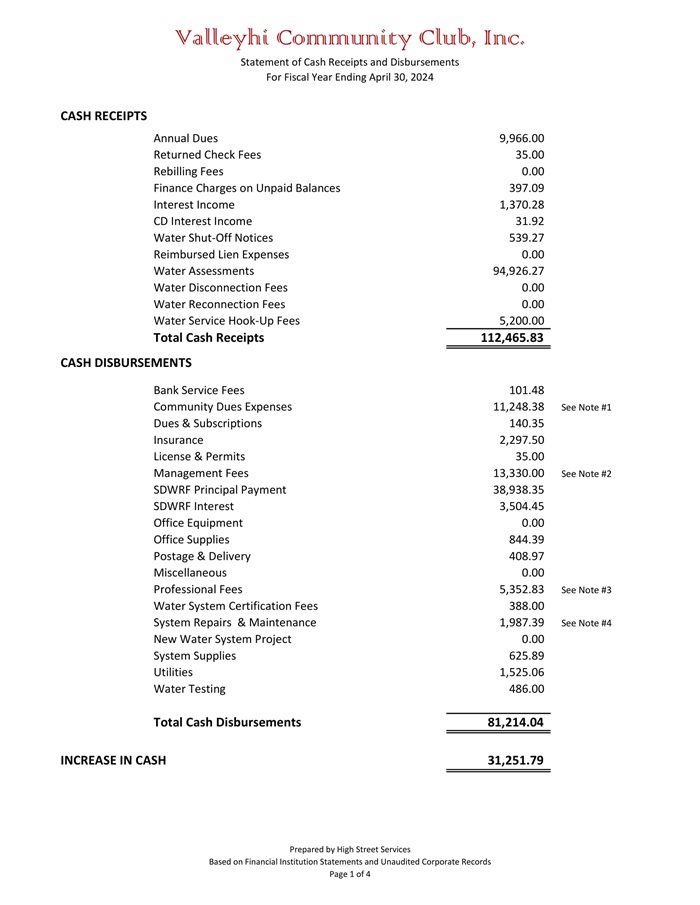 2023-2024 Summary of Cash Receipts and Disbursements-1