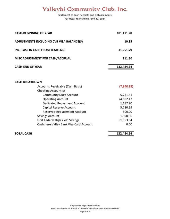 2023-2024 Summary of Cash Receipts and Disbursements-2