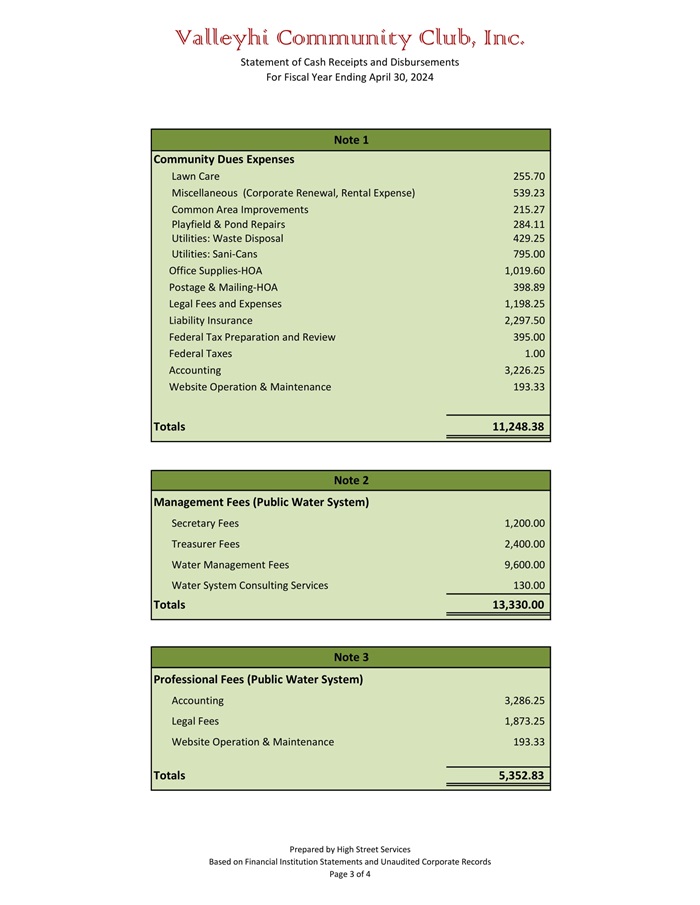 2023-2024 Summary of Cash Receipts and Disbursements-3