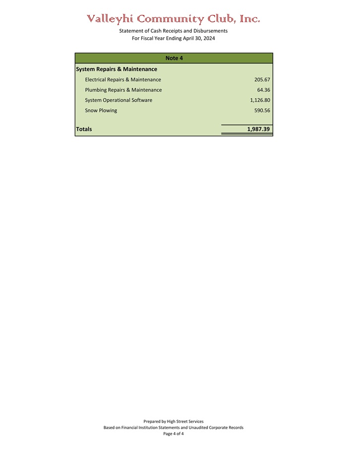 2023-2024 Summary of Cash Receipts and Disbursements-4