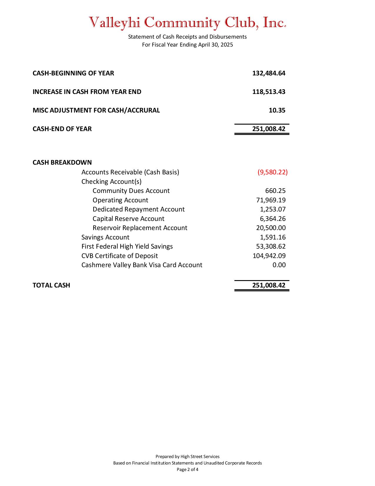 2024-2025 Summary of Cash Receipts and Disbursements-page-002